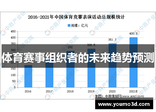 体育赛事组织者的未来趋势预测